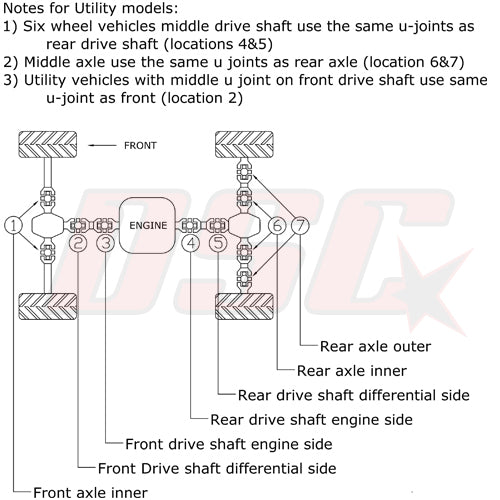 Atv Front Drive Shaft Universal U-Joint Differential Side For 500 4X4 Polaris 1997