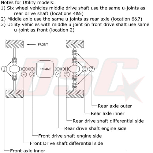 Atv Drive Shaft Universal U-Joint Engine Side For Polaris Atp 330 4X4 2005